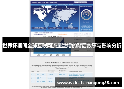 世界杯期间全球互联网流量激增的背后故事与影响分析 世界杯期间全球互联网流量激增的背后故事与影响分析