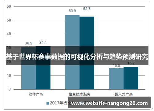 基于世界杯赛事数据的可视化分析与趋势预测研究 基于世界杯赛事数据的可视化分析与趋势预测研究