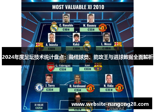 2024年度足坛技术统计盘点:最佳球员、助攻王与进球数据全面解析 2024年度足坛技术统计盘点:最佳球员、助攻王与进球数据全面解析