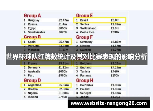 世界杯球队红牌数统计及其对比赛表现的影响分析 世界杯球队红牌数统计及其对比赛表现的影响分析