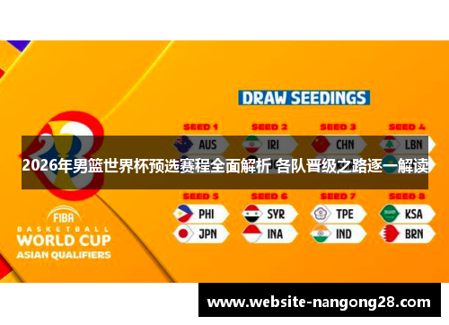 2026年男篮世界杯预选赛程全面解析 各队晋级之路逐一解读 2026年男篮世界杯预选赛程全面解析 各队晋级之路逐一解读