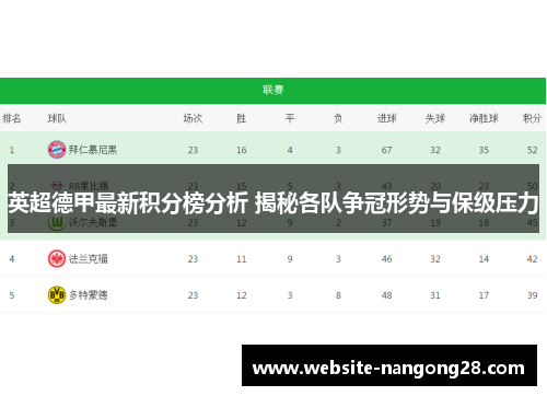 英超德甲最新积分榜分析 揭秘各队争冠形势与保级压力 英超德甲最新积分榜分析 揭秘各队争冠形势与保级压力