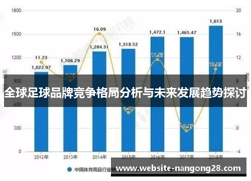 全球足球品牌竞争格局分析与未来发展趋势探讨 全球足球品牌竞争格局分析与未来发展趋势探讨