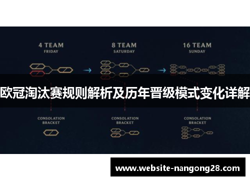 欧冠淘汰赛规则解析及历年晋级模式变化详解 欧冠淘汰赛规则解析及历年晋级模式变化详解
