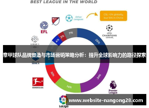 意甲球队品牌塑造与市场营销策略分析:提升全球影响力的路径探索 意甲球队品牌塑造与市场营销策略分析:提升全球影响力的路径探索