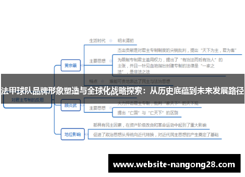 法甲球队品牌形象塑造与全球化战略探索:从历史底蕴到未来发展路径 法甲球队品牌形象塑造与全球化战略探索:从历史底蕴到未来发展路径