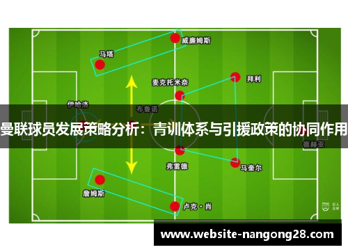 曼联球员发展策略分析:青训体系与引援政策的协同作用 曼联球员发展策略分析:青训体系与引援政策的协同作用