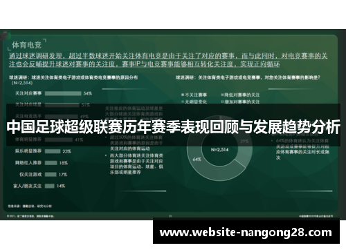中国足球超级联赛历年赛季表现回顾与发展趋势分析 中国足球超级联赛历年赛季表现回顾与发展趋势分析