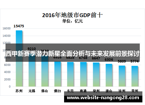 西甲新赛季潜力新星全面分析与未来发展前景探讨 西甲新赛季潜力新星全面分析与未来发展前景探讨
