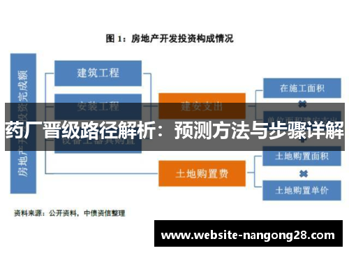 药厂晋级路径解析：预测方法与步骤详解