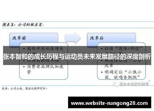 张本智和的成长历程与运动员未来发展路径的深度剖析 张本智和的成长历程与运动员未来发展路径的深度剖析