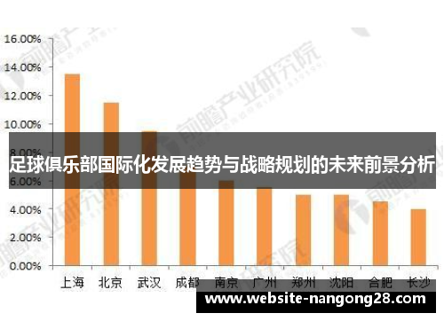 足球俱乐部国际化发展趋势与战略规划的未来前景分析 足球俱乐部国际化发展趋势与战略规划的未来前景分析