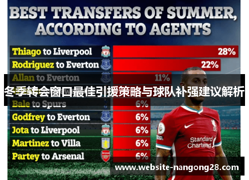 冬季转会窗口最佳引援策略与球队补强建议解析 冬季转会窗口最佳引援策略与球队补强建议解析