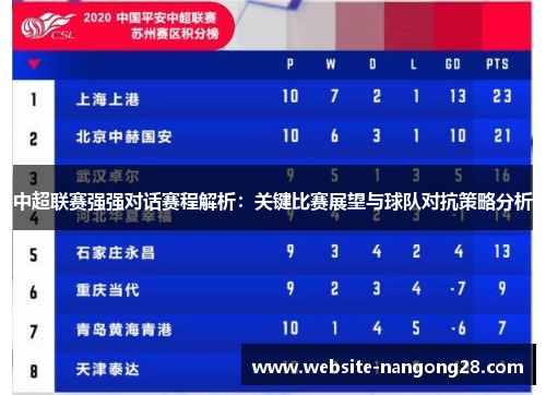 中超联赛强强对话赛程解析:关键比赛展望与球队对抗策略分析 中超联赛强强对话赛程解析:关键比赛展望与球队对抗策略分析