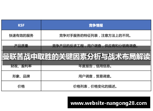 曼联苦战中取胜的关键因素分析与战术布局解读 曼联苦战中取胜的关键因素分析与战术布局解读