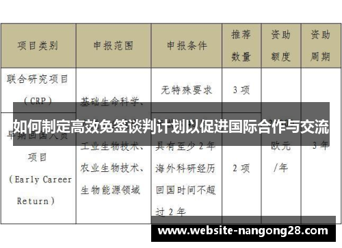如何制定高效免签谈判计划以促进国际合作与交流 如何制定高效免签谈判计划以促进国际合作与交流