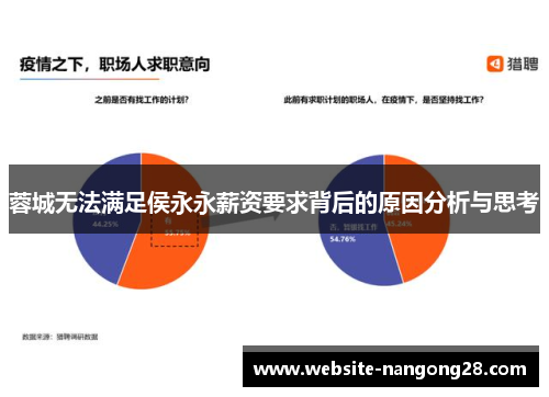 蓉城无法满足侯永永薪资要求背后的原因分析与思考