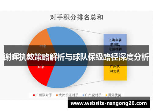 谢晖执教策略解析与球队保级路径深度分析 谢晖执教策略解析与球队保级路径深度分析