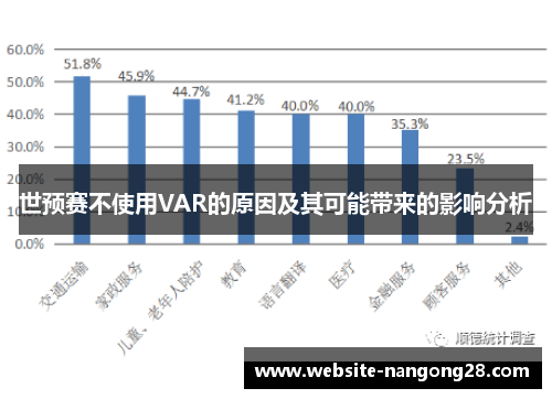 世预赛不使用VAR的原因及其可能带来的影响分析 世预赛不使用VAR的原因及其可能带来的影响分析