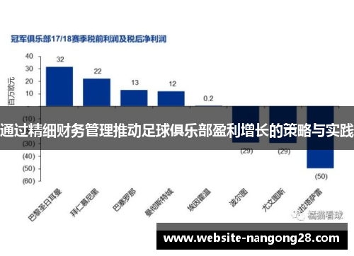 通过精细财务管理推动足球俱乐部盈利增长的策略与实践 通过精细财务管理推动足球俱乐部盈利增长的策略与实践