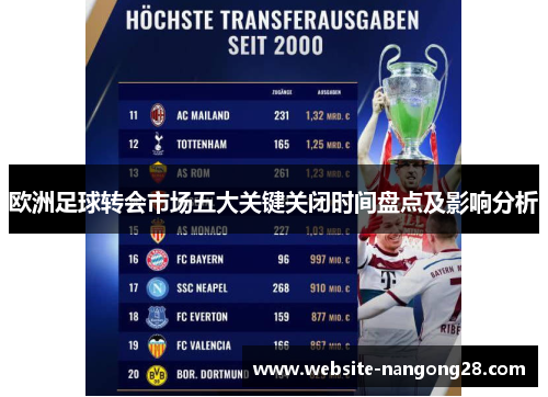 欧洲足球转会市场五大关键关闭时间盘点及影响分析 欧洲足球转会市场五大关键关闭时间盘点及影响分析