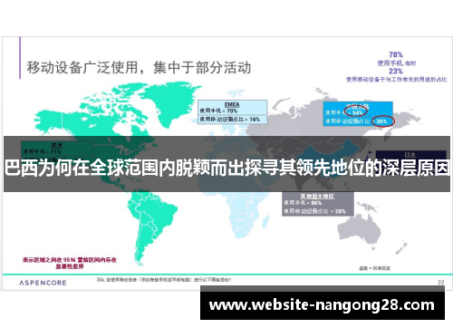巴西为何在全球范围内脱颖而出探寻其领先地位的深层原因 巴西为何在全球范围内脱颖而出探寻其领先地位的深层原因