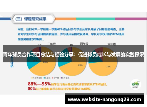 青年球员合作项目总结与经验分享:促进球员成长与发展的实践探索 青年球员合作项目总结与经验分享:促进球员成长与发展的实践探索
