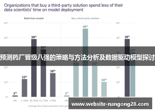 预测药厂晋级八强的策略与方法分析及数据驱动模型探讨 预测药厂晋级八强的策略与方法分析及数据驱动模型探讨
