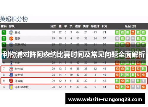 利物浦对阵阿森纳比赛时间及常见问题全面解析 利物浦对阵阿森纳比赛时间及常见问题全面解析