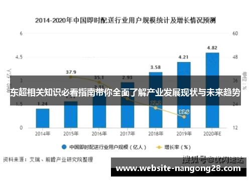 东超相关知识必看指南带你全面了解产业发展现状与未来趋势 东超相关知识必看指南带你全面了解产业发展现状与未来趋势