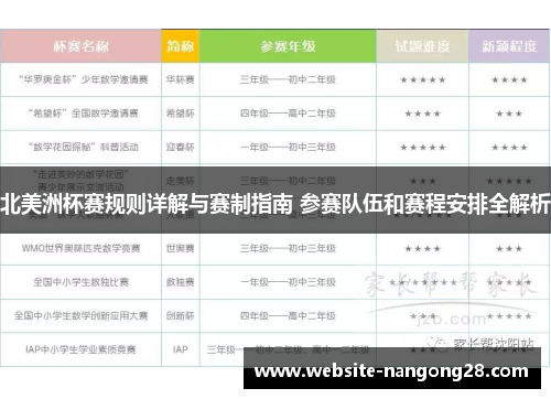 北美洲杯赛规则详解与赛制指南 参赛队伍和赛程安排全解析 北美洲杯赛规则详解与赛制指南 参赛队伍和赛程安排全解析