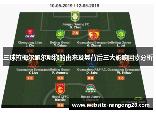 三球拉梅尔鲍尔昵称的由来及其背后三大影响因素分析