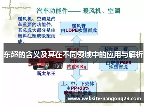 东超的含义及其在不同领域中的应用与解析