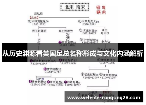 从历史渊源看英国足总名称形成与文化内涵解析