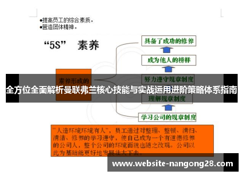 全方位全面解析曼联弗兰核心技能与实战运用进阶策略体系指南 全方位全面解析曼联弗兰核心技能与实战运用进阶策略体系指南
