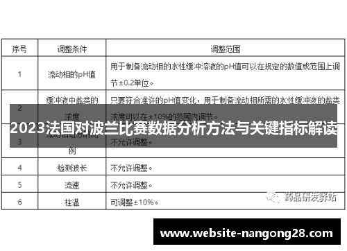 2023法国对波兰比赛数据分析方法与关键指标解读 2023法国对波兰比赛数据分析方法与关键指标解读