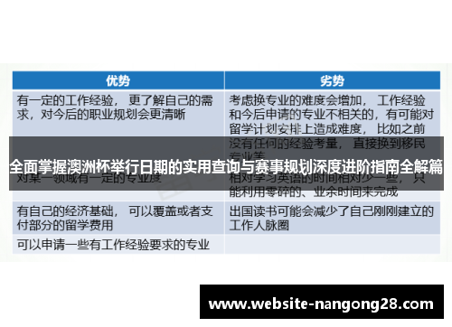 全面掌握澳洲杯举行日期的实用查询与赛事规划深度进阶指南全解篇 全面掌握澳洲杯举行日期的实用查询与赛事规划深度进阶指南全解篇