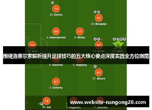 围绕洛塞尔索解析提升足球技巧的五大核心要点深度实践全方位指南