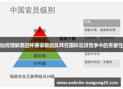 如何理解美冠杯赛事级别及其在国际足球竞争中的重要性