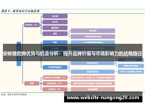 安联赞助商优势与机会分析：提升品牌价值与市场影响力的战略路径