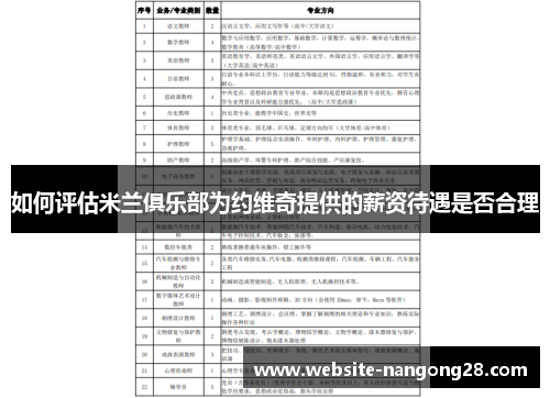 如何评估米兰俱乐部为约维奇提供的薪资待遇是否合理