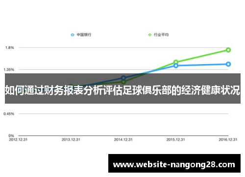 如何通过财务报表分析评估足球俱乐部的经济健康状况