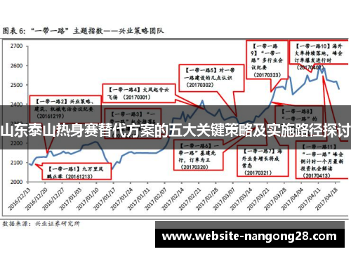 山东泰山热身赛替代方案的五大关键策略及实施路径探讨