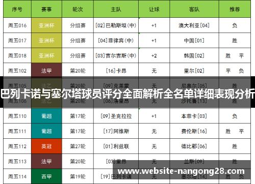 巴列卡诺与塞尔塔球员评分全面解析全名单详细表现分析