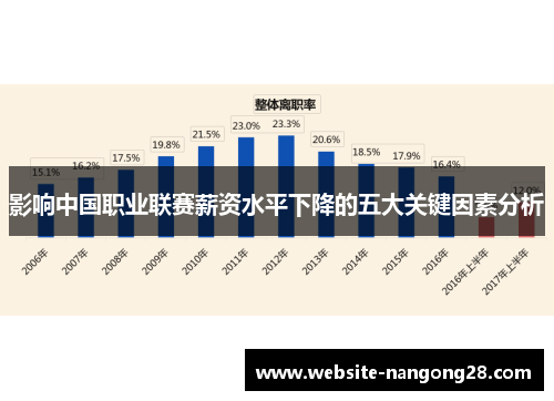 影响中国职业联赛薪资水平下降的五大关键因素分析