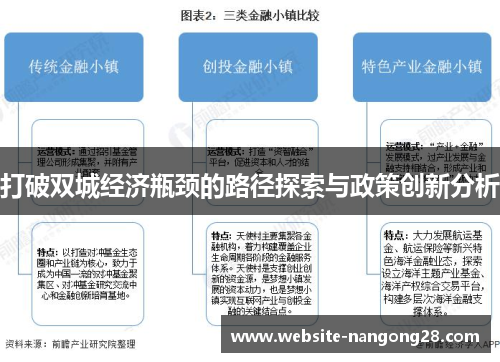 打破双城经济瓶颈的路径探索与政策创新分析