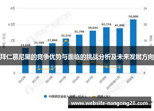 拜仁慕尼黑的竞争优势与面临的挑战分析及未来发展方向